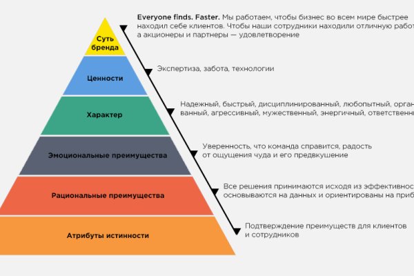 Кракен вход ссылка