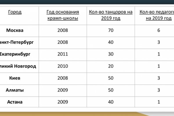 Кракен официальный сайт 2krnk